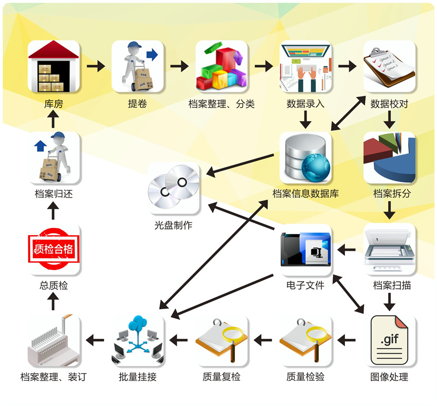 產(chǎn)品模型(圖1)